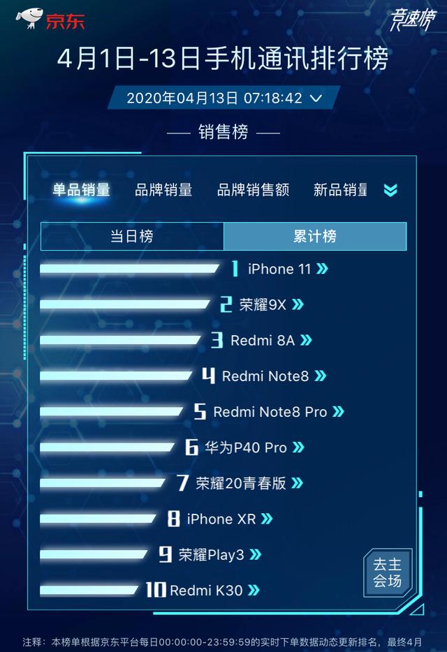 卧槽！iPhone疯狂降价1600元，早买的亏大了