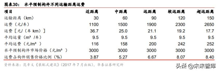 裝配式建筑產(chǎn)業(yè)鏈研究與投資分析：PC結(jié)構(gòu)仍是裝配式發(fā)展的主流