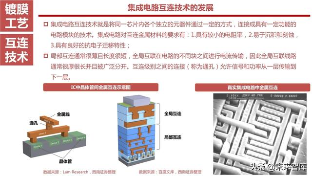 半导体设备产业链164页深度解析：详解半导体前道7大类设备