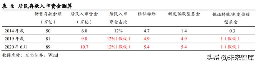 A股投資策略另類分析：A股慢牛持久戰的主力是哪些