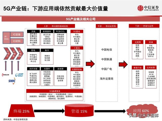 2020全球5G和新基建产业展望及投资机会分析