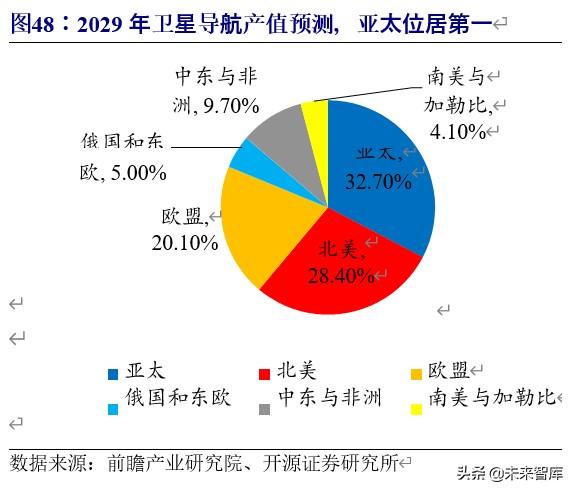 车联网行业深度研究与投资专题报告：5G时代，产业价值空前