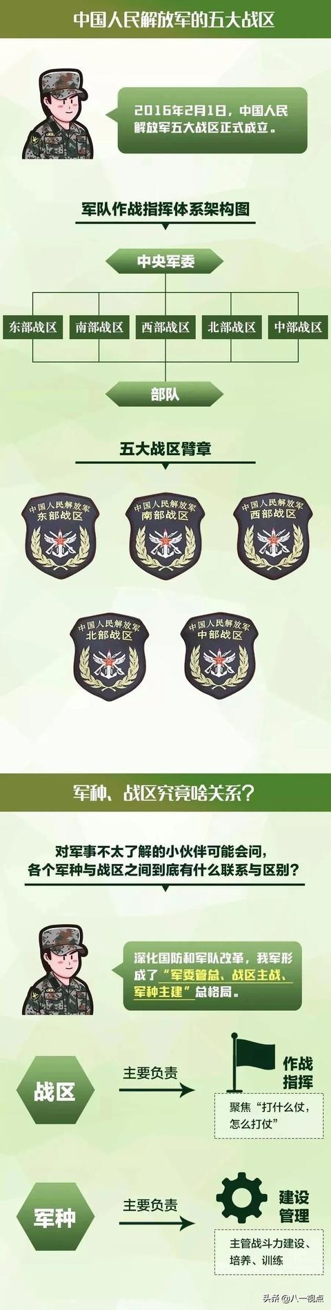 一张图读懂中国人民解放军军种