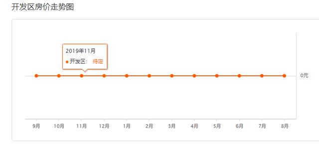 最新数据公布：秦皇岛房价跌了