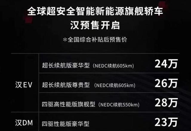 两会汽车行业提案汇总；比亚迪汉预售23万起；国轩高科停牌