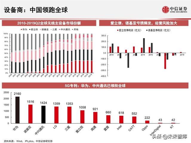 2020全球5G和新基建产业展望及投资机会分析