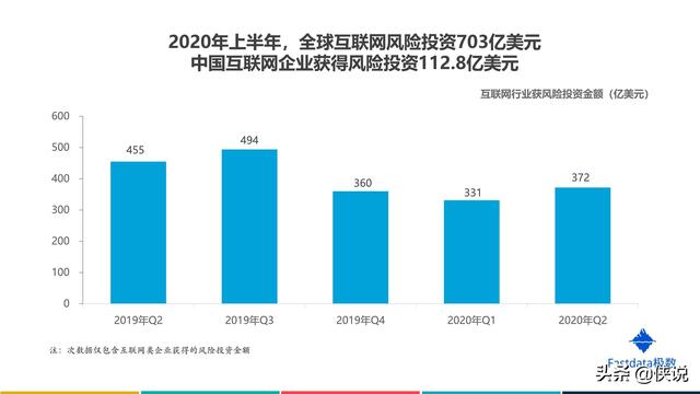 2020年上半年中国互联网发展趋势讲述