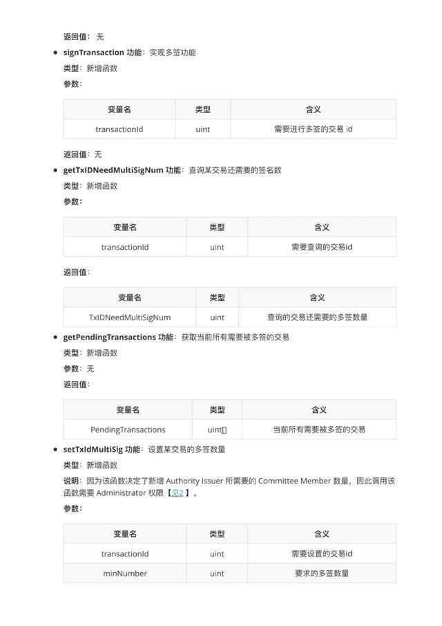 BSN第二次大赛获奖作品展示-《WeIdentity的多签实现与限量……》