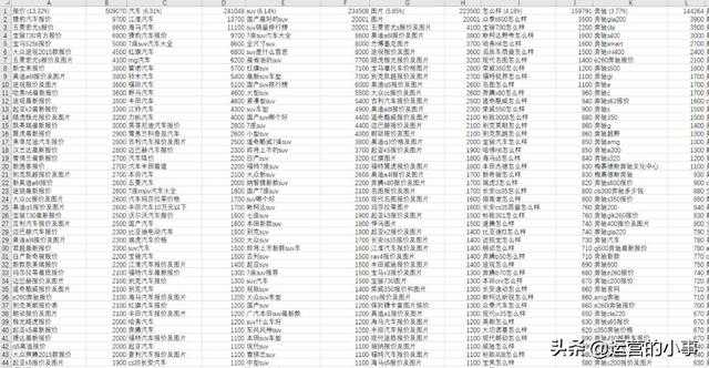 流量获取方法经验分享