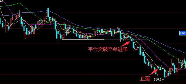 半年仅仅做对2次是怎样盈利230%的