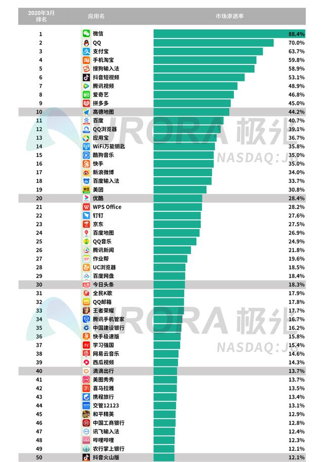 020年Q1移动互联网行业数据报告"