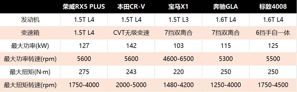 和外国品牌相比，中国汽车究竟差在哪？