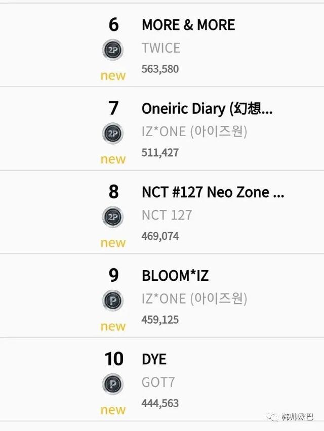 今年上半年销量最高的韩国专辑TOP10