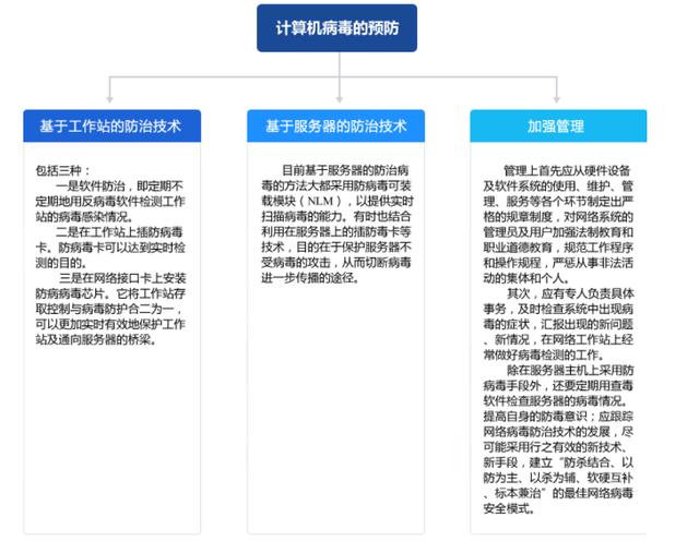 计算机：计算机病毒与木马的区别