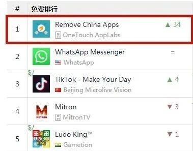 印度抵制中国软件，却发现抖音、吃鸡甚至手机都是中国的...