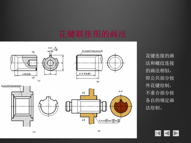 螺紋畫法大全，螺紋的分類，鍵的連接，銷連接和軸承連接基礎知識