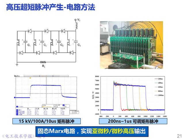 前沿技术报告｜重庆大学姚陈果教授：高压超短脉冲技术及应用
