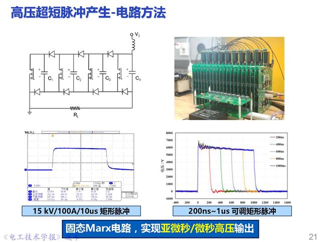 前沿技術(shù)報告｜重慶大學(xué)姚陳果教授：高壓超短脈沖技術(shù)及應(yīng)用