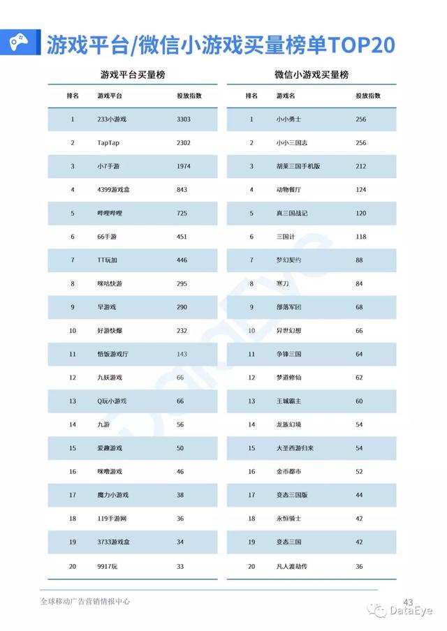 移动游戏整体买量趋势如何？2019全年买量白皮书