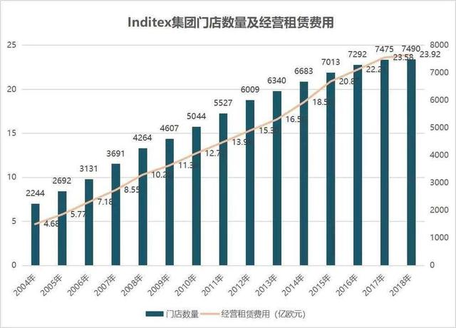 ZARA 弃店保命，晚了