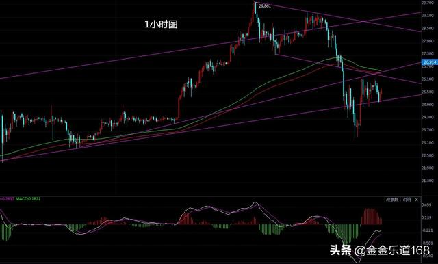 8.13白银双顶暴跌企稳后，有望再度暴涨