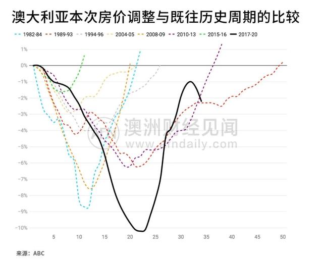 相比87年股灾、08年金融危机，本轮疫情下的楼市在哪个位置？