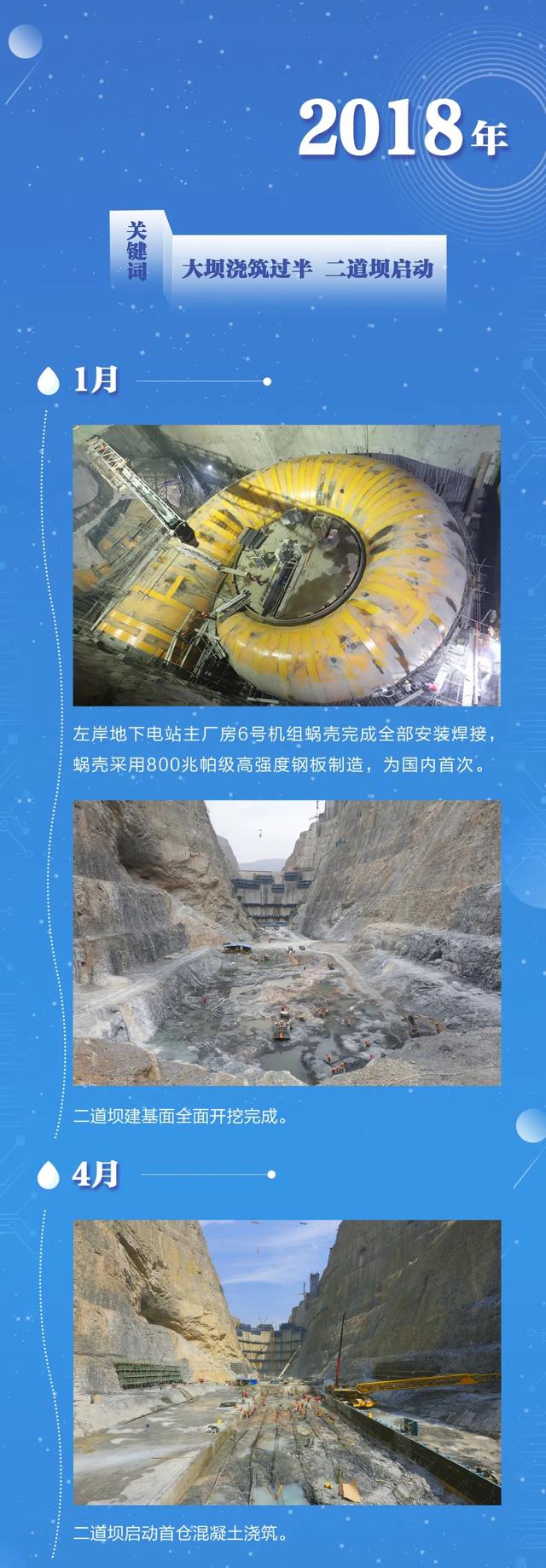 单机85万千瓦的乌东德水电站，投产了