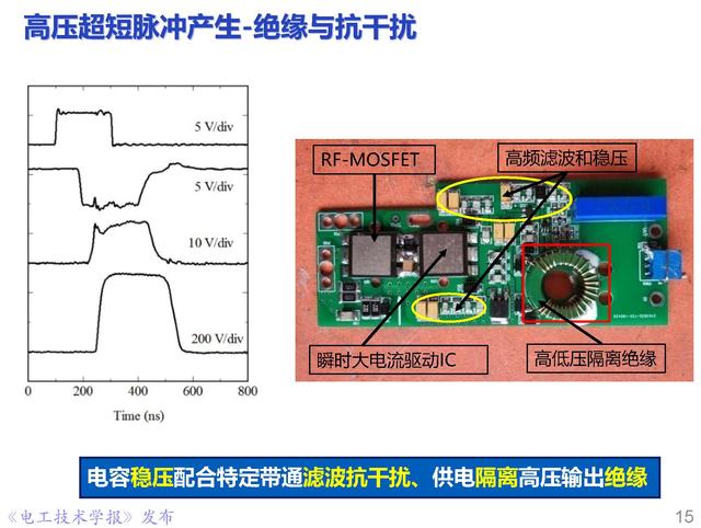 前沿技术报告｜重庆大学姚陈果教授：高压超短脉冲技术及应用