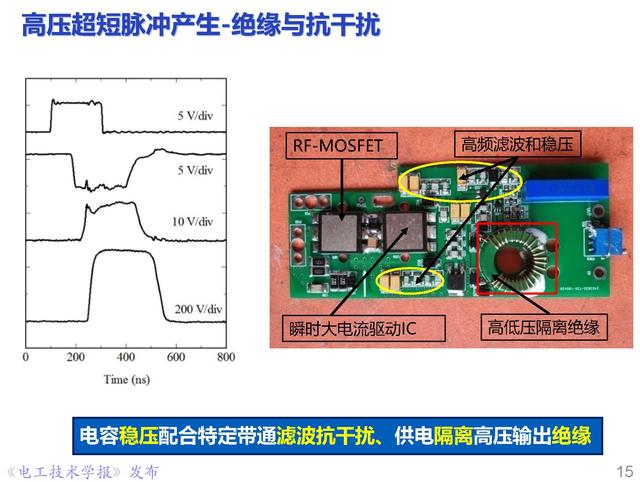 前沿技術(shù)報告｜重慶大學(xué)姚陳果教授：高壓超短脈沖技術(shù)及應(yīng)用