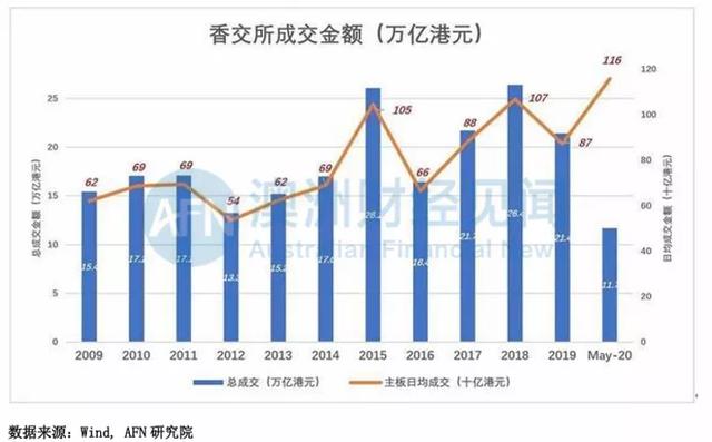 618，东哥放大招！中签即赚到！左牵黄光裕，右拉黄峥，能否打赢9988？