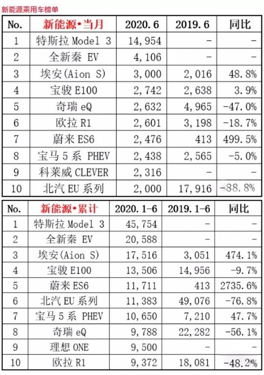 一文揭晓：汽车行业将会留下哪几个车企？
