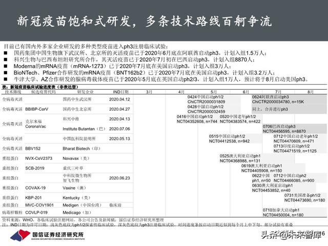 新冠疫苗行业进展与投资策略：关注里程碑和催化剂