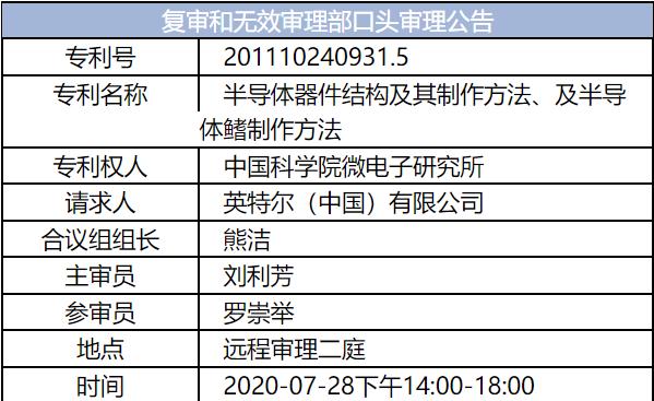 索赔2亿元！中科院诉英特尔FinFET专利侵权案最新进展来了