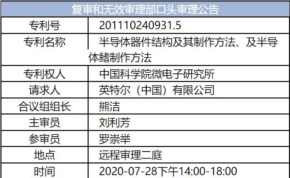索賠2億元！中科院訴英特爾FinFET專(zhuān)利侵權案最新進(jìn)展來(lái)了