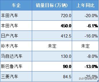 《财富》2020年全球500强 10家日本汽车及零部件企业榜上有名