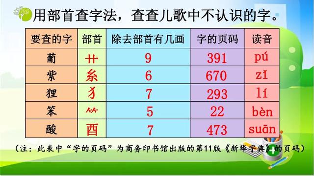 二年级语文上册语文园地二知识点归类预习