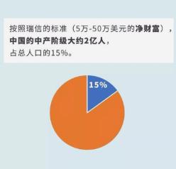 月入多少算“中产家庭”？今“面纱”被揭开，