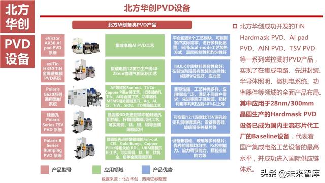 半导体设备产业链164页深度解析：详解半导体前道7大类设备