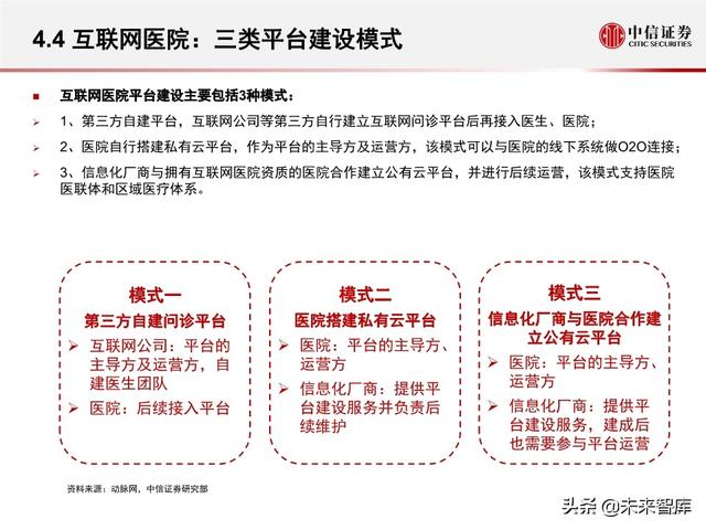 互联网医疗行业专题报告之诊疗篇