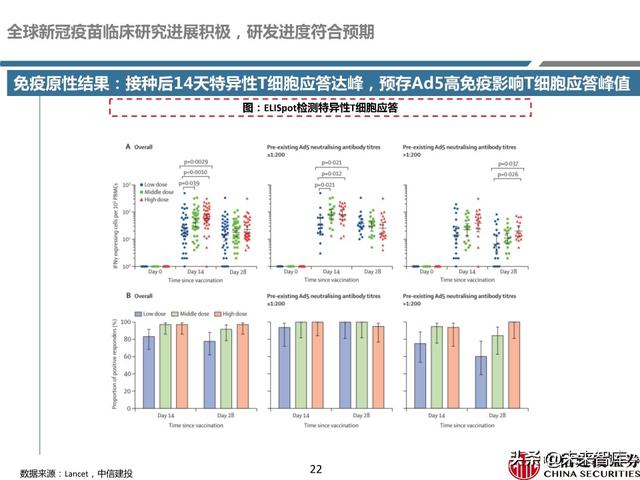 新冠疫苗深度报告：取得积极进展，看好新冠疫苗商业化价值