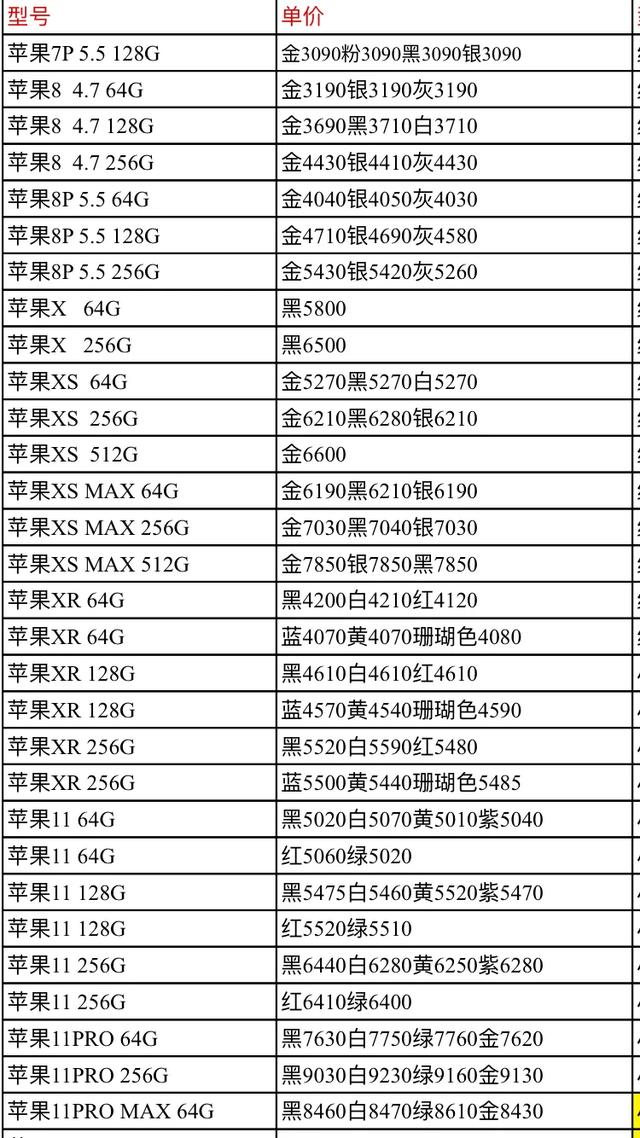 每天中国发行手机报价