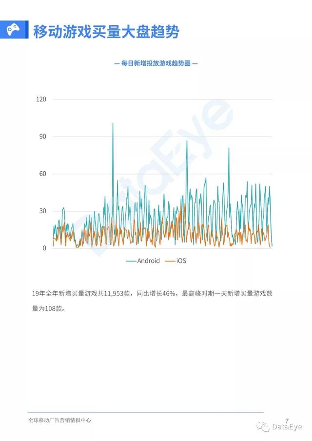 移动游戏整体买量趋势如何？2019全年买量白皮书