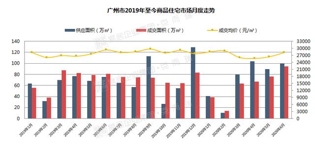 别慌：广州房价没有暴涨