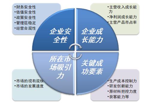 西普动态 | 首届“2019—2020年度中国医药健康投资价值榜”发布