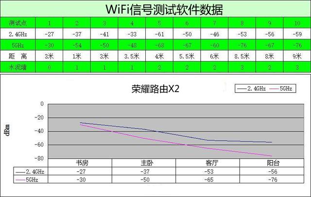 149元给你双核双千兆！小而美的荣耀路由X2对比评测