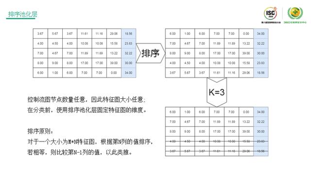 ISC 2020技术日丨 网络空间危机四伏，如何发现威胁的蛛丝马迹？