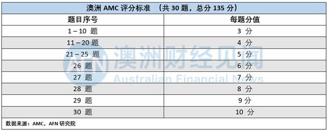 “学二代”拼不起！澳洲是否就能逃离填鸭、竞赛教育了？