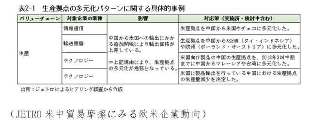日本企业去中国化是矛盾心态，这一切和美国有关