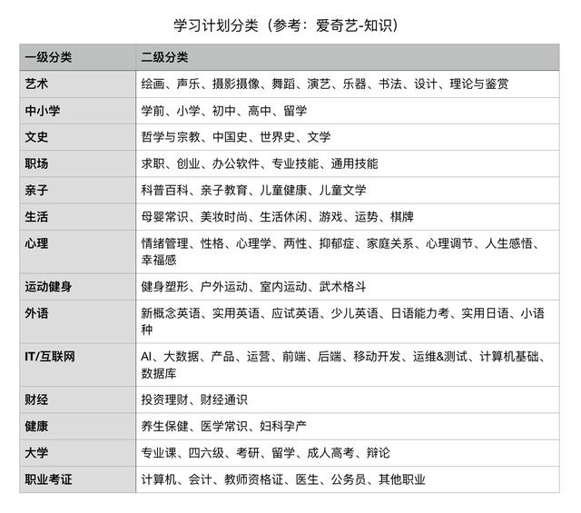 竞品分析：全方位拆解B站！