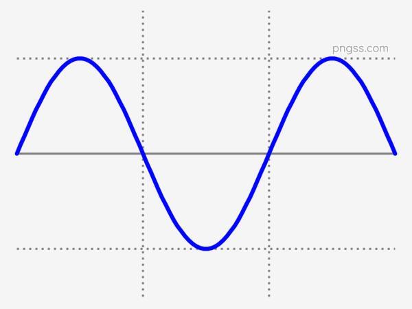 正弦波背景png搜索网 精选免抠素材 透明png图片分享下载 Pngss Com